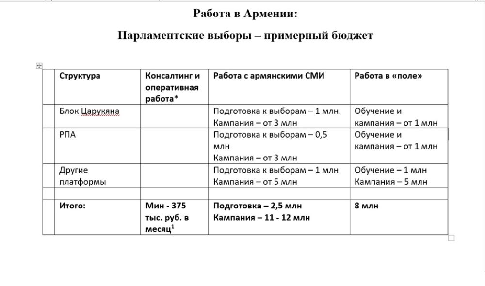 From documents published by The Insider