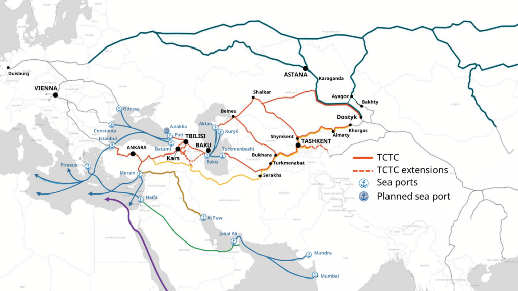 Asian-European trade routes. Solid orange lines show the land sections of the Middle Corridor, orange dashed lines show planned extensions, and blue lines show maritime routes. Source: Alam and Blancas, World Bank, 2026, Map O.1. CC BY 3.0 IGO.
Benefits for Azerbaijan from the Middle Corridor